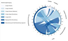 So entwickelt sich Brandenburg an der Havel