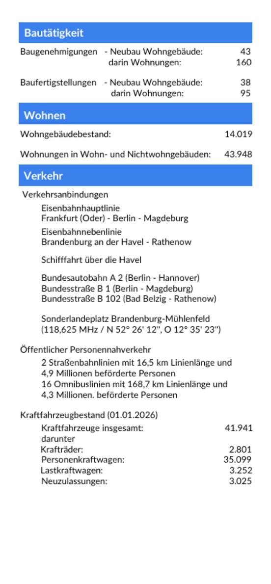 Seite 3 des Flyers Daten und Fakten 2026 (maschinenlesbare PDF bitte unter oben genannten Link herunterladen)