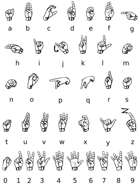Buchstaben und Zahlen mit entsprechender Handstellung