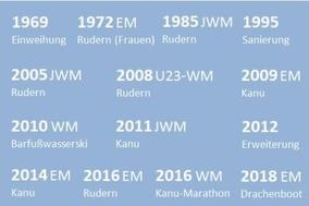 Zeittafel