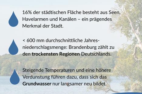 Brandenburg ist wasserreich, aber niederschlagsarm. Steigende Temperaturen und Verdunstung verlangsamen die Grundwasserneubildung.