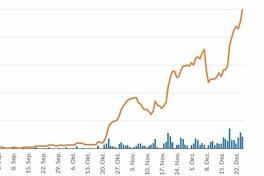 Corona-Wochengrafiken des Gesundheitsamtes