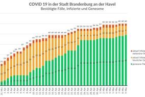 Das Gesundheitsamt informiert