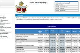 Doppelhaushalt 2019/2020 – Übersichtliche und interaktive Unterlagen