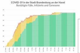 Das Gesundheitsamt informiert