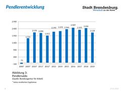 Entwicklung Pendlersaldo