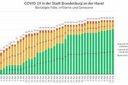 Das Gesundheitsamt informiert