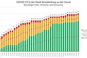 Das Gesundheitsamt informiert