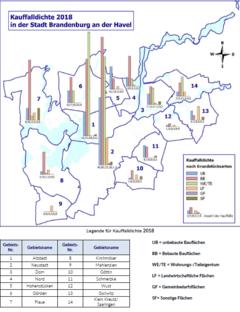Legende für Kauffalldichte 2018