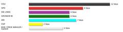 Liste der Parteien mit Balken der jeweils erreichten Stimmen
