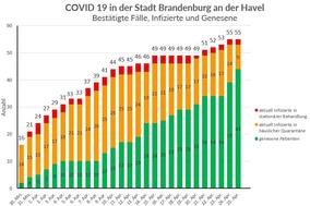 Das Gesundheitsamt informiert