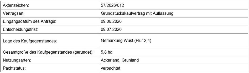 Vorkaufsrecht Aktenzeichen 57-2026-012