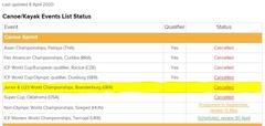 Corona-Absagen Doch auch diese Weltmeisterschaften mussten wegen der Corona-Pandemie abgesagt werden, wie der Auszug aus einer Liste des Kanu-Weltverbandes ICF zeigt.