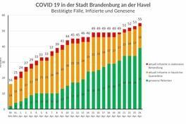 Das Gesundheitsamt informiert
