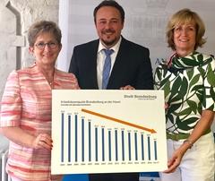 v.l.n.r. Dr. Dietlind Tiemann, Michael Glaser und Dr. Ramona Schröder auf der heutigen Pressekonferenz