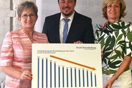 Arbeitsmarkt-Aktionsplan in der Stadt Brandenburg an der Havel erfolgreich