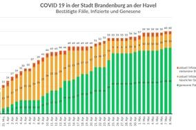 Das Gesundheitsamt informiert