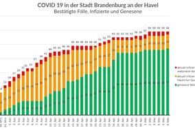 Das Gesundheitsamt informiert