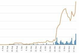 Corona-Wochengrafiken des Gesundheitsamtes