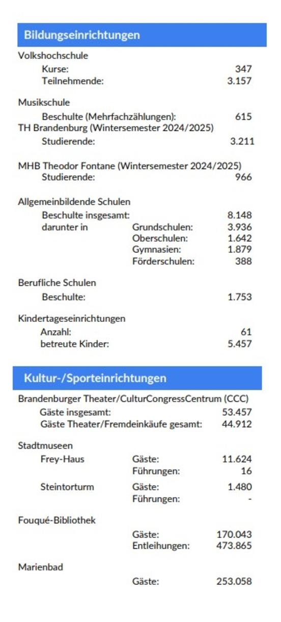 Seite 4 des Flyers Daten und Fakten 2024 (maschinenlesbare PDF bitte unter oben genannten Link herunterladen)