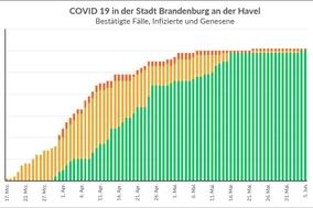 Das Gesundheitsamt informiert