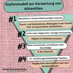 Stufenmodell für Alttextilien.