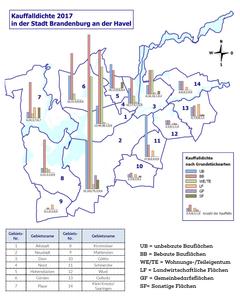 Legende für Kauffalldichte 2017